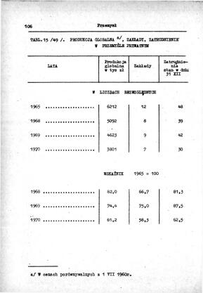 Rocznik Statystyczny Miasta Tomaszowa Mazowieckieg - strona 108