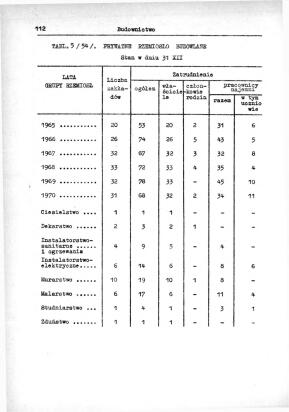 Rocznik Statystyczny Miasta Tomaszowa Mazowieckieg - strona 114