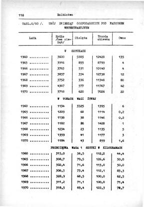 Rocznik Statystyczny Miasta Tomaszowa Mazowieckieg - strona 120