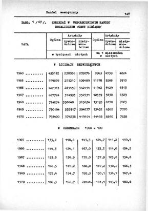 Rocznik Statystyczny Miasta Tomaszowa Mazowieckieg - strona 129