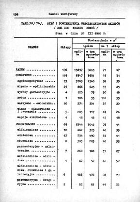 Rocznik Statystyczny Miasta Tomaszowa Mazowieckieg - strona 138