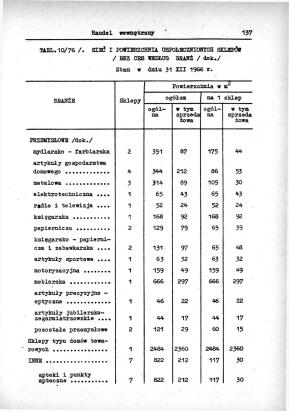 Rocznik Statystyczny Miasta Tomaszowa Mazowieckieg - strona 139