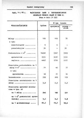 Rocznik Statystyczny Miasta Tomaszowa Mazowieckieg - strona 141
