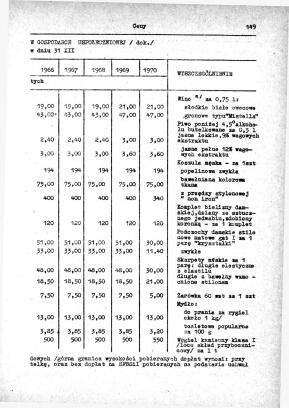 Rocznik Statystyczny Miasta Tomaszowa Mazowieckieg - strona 151