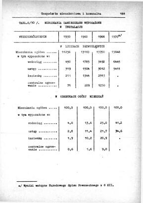 Rocznik Statystyczny Miasta Tomaszowa Mazowieckieg - strona 163