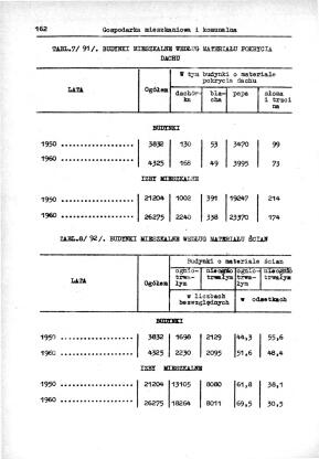 Rocznik Statystyczny Miasta Tomaszowa Mazowieckieg - strona 164
