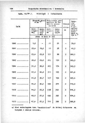 Rocznik Statystyczny Miasta Tomaszowa Mazowieckieg - strona 166