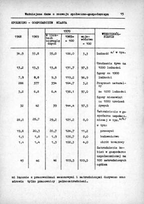 Rocznik Statystyczny Miasta Tomaszowa Mazowieckieg - strona 17