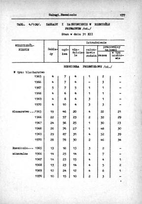 Rocznik Statystyczny Miasta Tomaszowa Mazowieckieg - strona 179