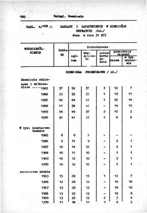 Rocznik Statystyczny Miasta Tomaszowa Mazowieckieg - strona 182