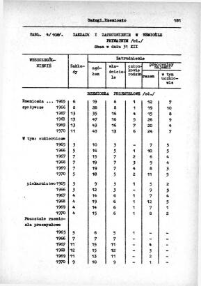 Rocznik Statystyczny Miasta Tomaszowa Mazowieckieg - strona 183