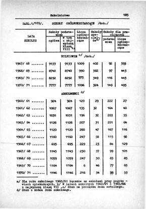 Rocznik Statystyczny Miasta Tomaszowa Mazowieckieg - strona 187