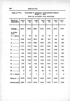 Rocznik Statystyczny Miasta Tomaszowa Mazowieckieg - strona 188