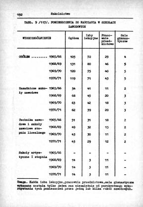 Rocznik Statystyczny Miasta Tomaszowa Mazowieckieg - strona 194