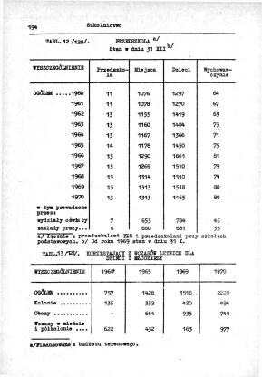 Rocznik Statystyczny Miasta Tomaszowa Mazowieckieg - strona 196