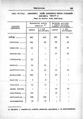 Rocznik Statystyczny Miasta Tomaszowa Mazowieckieg - strona 199