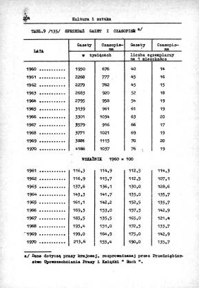 Rocznik Statystyczny Miasta Tomaszowa Mazowieckieg - strona 206