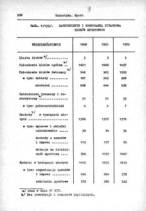 Rocznik Statystyczny Miasta Tomaszowa Mazowieckieg - strona 210