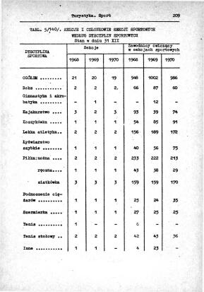 Rocznik Statystyczny Miasta Tomaszowa Mazowieckieg - strona 211