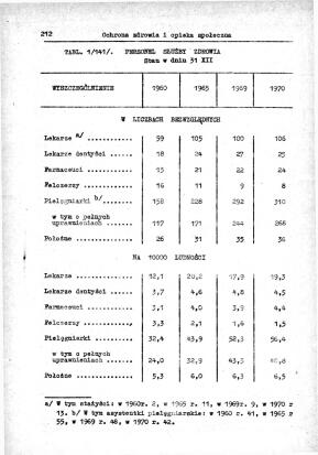 Rocznik Statystyczny Miasta Tomaszowa Mazowieckieg - strona 214