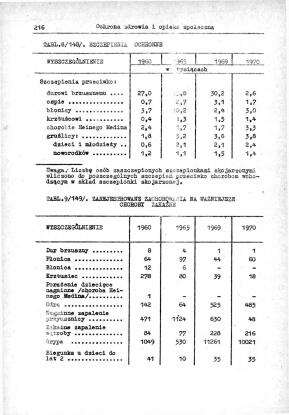 Rocznik Statystyczny Miasta Tomaszowa Mazowieckieg - strona 218