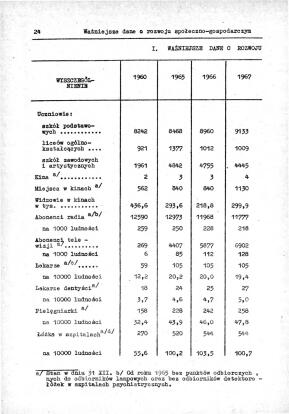 Rocznik Statystyczny Miasta Tomaszowa Mazowieckieg - strona 26