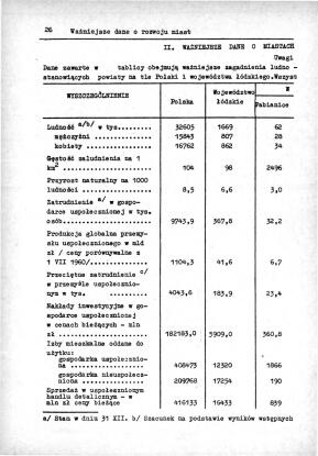Rocznik Statystyczny Miasta Tomaszowa Mazowieckieg - strona 28
