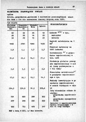 Rocznik Statystyczny Miasta Tomaszowa Mazowieckieg - strona 29