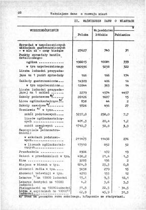 Rocznik Statystyczny Miasta Tomaszowa Mazowieckieg - strona 30