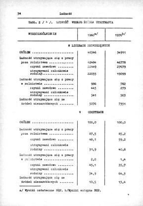 Rocznik Statystyczny Miasta Tomaszowa Mazowieckieg - strona 36