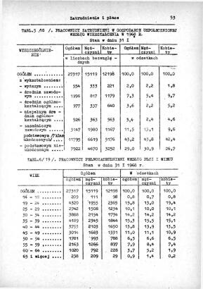Rocznik Statystyczny Miasta Tomaszowa Mazowieckieg - strona 55