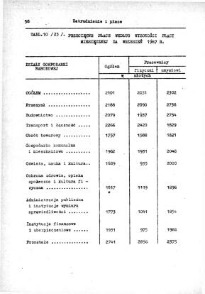 Rocznik Statystyczny Miasta Tomaszowa Mazowieckieg - strona 60