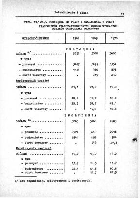 Rocznik Statystyczny Miasta Tomaszowa Mazowieckieg - strona 61
