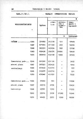 Rocznik Statystyczny Miasta Tomaszowa Mazowieckieg - strona 70