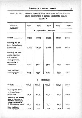 Rocznik Statystyczny Miasta Tomaszowa Mazowieckieg - strona 75