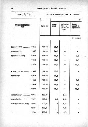Rocznik Statystyczny Miasta Tomaszowa Mazowieckieg - strona 80