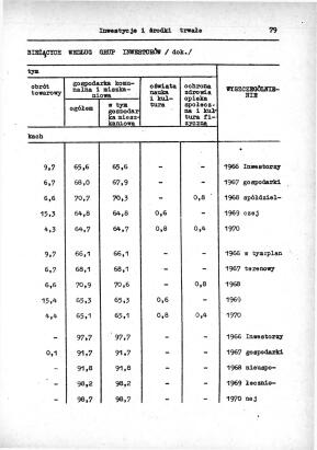 Rocznik Statystyczny Miasta Tomaszowa Mazowieckieg - strona 81