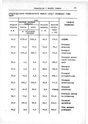 Rocznik Statystyczny Miasta Tomaszowa Mazowieckieg - strona 83
