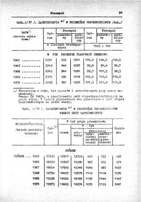 Rocznik Statystyczny Miasta Tomaszowa Mazowieckieg - strona 93