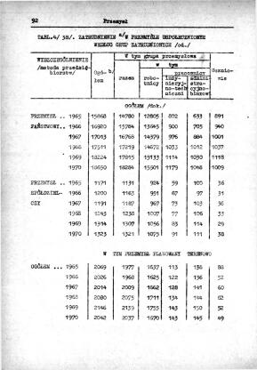 Rocznik Statystyczny Miasta Tomaszowa Mazowieckieg - strona 94