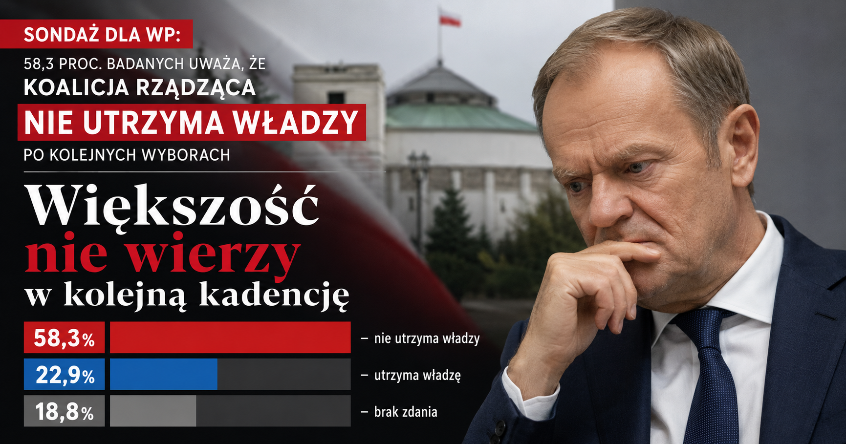 Większość Polaków nie wierzy w kolejną kadencję rządu Tuska. Koalicja ma coraz mniej czasu
